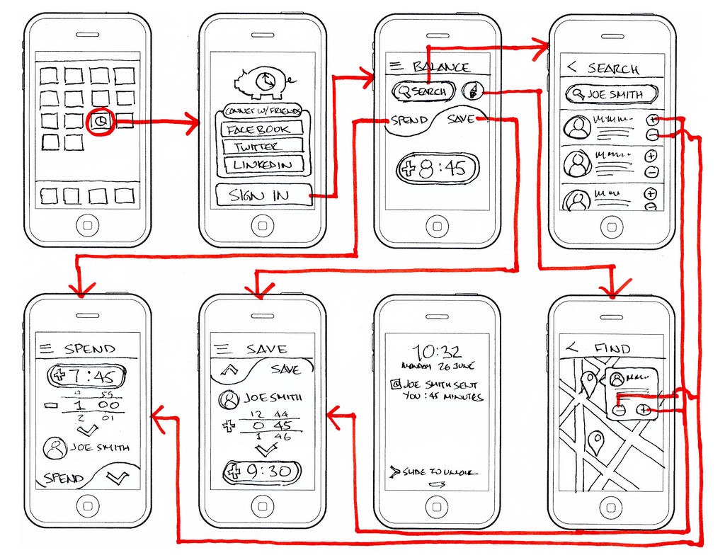 wireframes