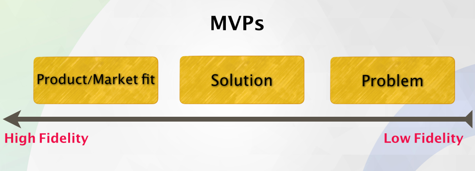 تجربة أصغر منتج قيم Testing Minimal Viable Product