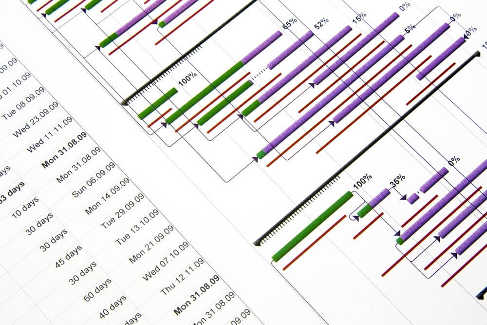 تعرف على أداة Gantt