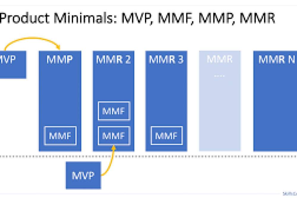 دليلك التقني لبناء MVP وأنواع النماذج الأولية للمنتج