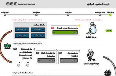 كيف تطلق مشروع ريادي خطوة بخطوة