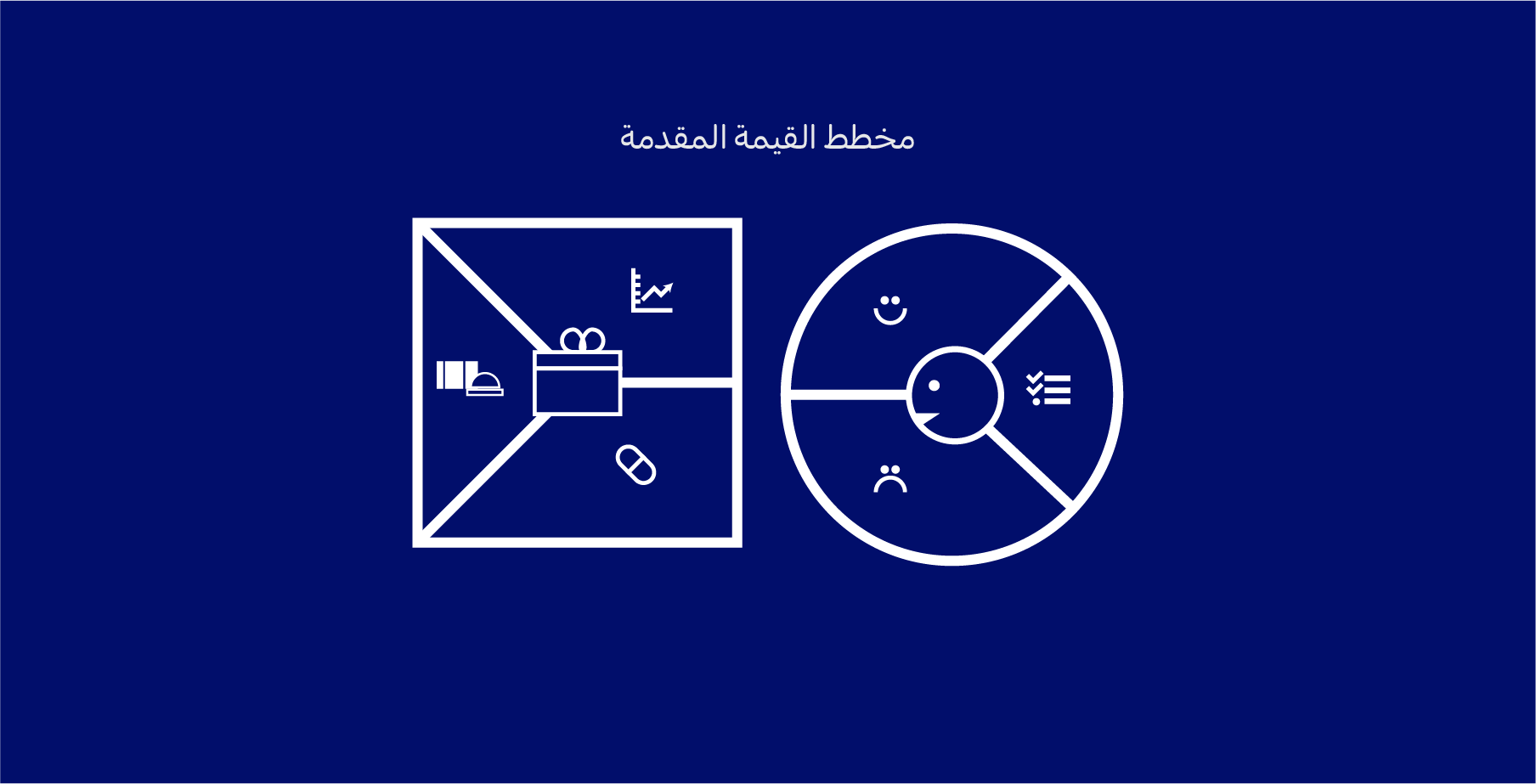 كورس ريادة الاعمال تصميم القيمة المقدمة